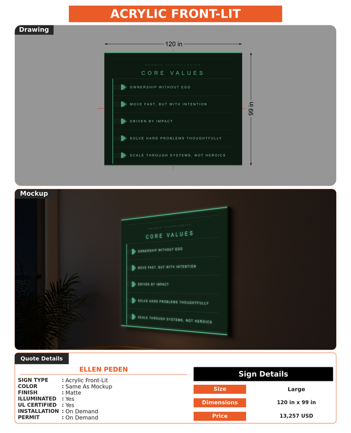 CUSTOM MOCKUP SIGN FOR Ellen Peden