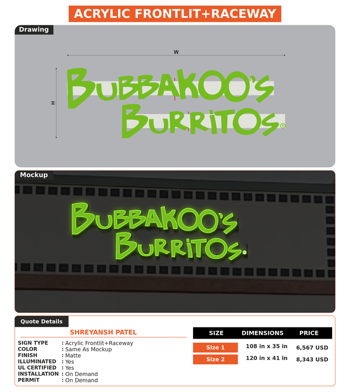 CUSTOM MOCKUP SIGN FOR Shreyansh Patel